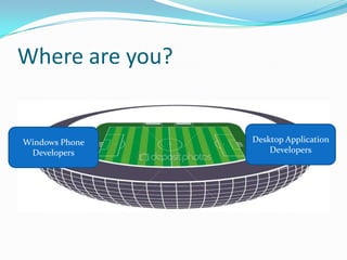 Where are you?
Desktop Application
Developers
Windows Phone
Developers
 
