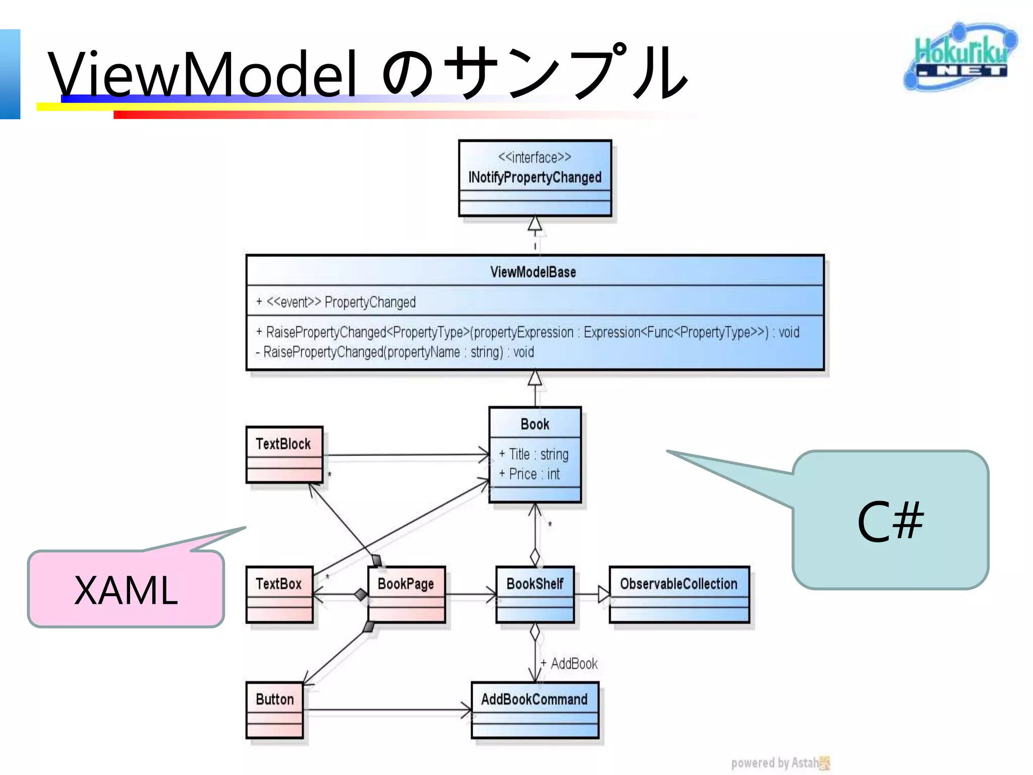 参考資料: 連載記事

• 速習 Windowsストアアプリケーション - CodeZine
  http://codezine.jp/article/corner/471
• WinRT/Metro TIPS - Insider.NET - @IT
  http://www.atmarkit.co.jp/ait/subtop/features/da/ap_winrttips_index.html
• Windows 8 APIの基礎 - ITpro
  http://itpro.nikkeibp.co.jp/article/COLUMN/20121206/442473/
 