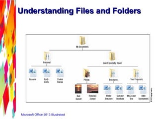 Understanding Files and FoldersUnderstanding Files and Folders
Microsoft Office 2013 Illustrated
 