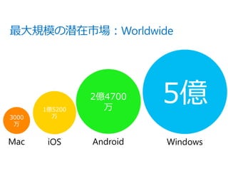 Mac   iOS   Android   Windows
 