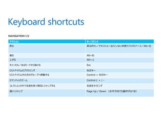 アクション                     キーコマンド
戻る                        戻るボタン／テキストふーるどにいない状態でバックスペース／Alt+左


進む                        Alt+右
上がる                       Alt+上

キャンセル／あるモードから抜ける          Esc

リストアイテムのブラウジング            矢印キー
リストアイテム中の次のグループへ移動する      Control + 矢印キー

セマンティックズーム                Control と + / -

コレクションの中で名前を持つ項目にジャンプする   名前をタイピング

遠くへジャンプ                   Page Up / Down （水平方向でも動作するべき）
 