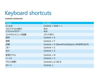 アクション           キーコマンド

ピン止め            Control + Shift + !
コマンドラベルの表示      N/A
バスケットのクリアー      N/A
コンテクストメニューの起動   コマンドボタン
保存              Control + S
検索              Control + F
印刷              Control + P (ShowPrintUIAsync APIを呼び出す)
コピー             Control + C
カット             Control + X

新規アイテム          Control + N
ペースト            Control + V
アドレスを開く         Control-L or Alt-D
ロテート            Control ,/.
 