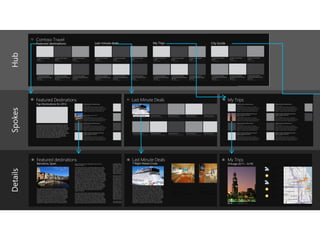Contoso Travel
Featured destinations                     Last minute deals                           My Trips                                                                                      City Guide




Featured Destinations                                         Last Minute Deals                                                                                                                    My Trips
Top Destinations for 2012


                            Barcelona, Spain
                                                              7 night Alaska Cruise




Featured destinations                                         Last Minute Deals                                                                                                                    My Trips
Barcelona, Spain                                              7 Night Alaska Cruise                                                                                                                Chicago (3/11 – 3/19)   Weather                  Attractions
                                                                                                                                                                                                                           7 days

                                                                                                                                                                                                                                     Today
                                                                                                                                                                                                                                     54/43
                                                                                                                                                                                                                                     Mostly Sunny



                                                                                                                                                                                                                                     Today
                                                                                                                                                                                                                                     54/43
                                                                                                                                                                                                                                     Mostly Sunny



                                                                                                                                                                                                                                     Today
                                                                                                                                                                                                                                     54/43
                                                                                                                                                                                                                                     Mostly Sunny



                                                                                                 Ocean View Cabins                                      Suites                                                                       Today
                                                                                                                                                                                                                                     54/43
                                                                                                                                                                                                                                     Mostly Sunny
                                                                                                 Upgrade from an inside cabin and save                  Upgrade from an inside cabin and save
                                                                                                 $43/night/person!                                      $43/night/person!
                                                                                                 Picture windows with ocean and port views              Picture windows with ocean and port view
                                                                                                 From $2,099 — only $150/night/person based on double
                                                                                                 occupancy
                                                                                                                                                        From $2,099 — only $150/night/person do                                      Today
                                                                                                                                                                                                                                     54/43
                                                                                                                                                                                                                                     Mostly Sunny
 
