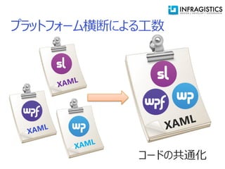 コードの共通化
 