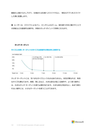 画面の上端から少し下げて、左端または右端へスライドすると、 現在のアプリをスライド
した側に配置します。

注 ユーザーは、スライドによるパン、ピンチによるズーム、指を違う方向に動かすことで
の回転などの直接的な操作を、多数のタッチ ポイントで同時に行えます。

タッチ ターゲット
サイズと効率: ターゲットのサイズは誤操作の発生率に影響する

タッチ ターゲットには、完ぺきなサイズというものはありません。状況が異なれば、有効
なサイズも異なります。削除、閉じるなど、大きな変化が起こる操作や、よく使う操作に
は、大きなタッチ ターゲットを使う必要があります。大きな変化が起きない、あまり使わ
れない操作には、小さなターゲットを使うことができます。

120

© 2013 Microsoft Corporation. All rights reserved.

 