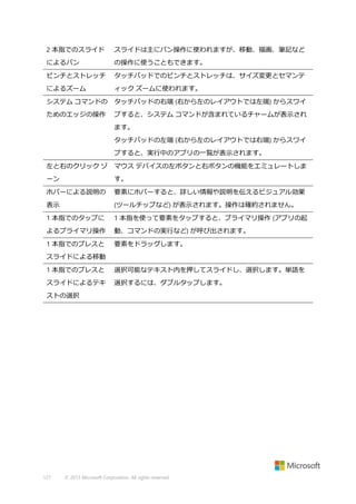 2 本指でのスライド

スライドは主にパン操作に使われますが、移動、描画、筆記など

によるパン

の操作に使うこともできます。

ピンチとストレッチ

タッチパッドでのピンチとストレッチは、サイズ変更とセマンテ

によるズーム

ィック ズームに使われます。

システム コマンドの

タッチパッドの右端 (右から左のレイアウトでは左端) からスワイ

ためのエッジの操作

プすると、システム コマンドが含まれているチャームが表示され
ます。
タッチパッドの左端 (右から左のレイアウトでは右端) からスワイ
プすると、実行中のアプリの一覧が表示されます。

左と右のクリック ゾ

マウス デバイスの左ボタンと右ボタンの機能をエミュレートしま

ーン

す。

ホバーによる説明の

要素にホバーすると、詳しい情報や説明を伝えるビジュアル効果

表示

(ツールチップなど) が表示されます。操作は確約されません。

1 本指でのタップに

1 本指を使って要素をタップすると、プライマリ操作 (アプリの起

よるプライマリ操作

動、コマンドの実行など) が呼び出されます。

1 本指でのプレスと

要素をドラッグします。

スライドによる移動
1 本指でのプレスと

選択可能なテキスト内を押してスライドし、選択します。単語を

スライドによるテキ

選択するには、ダブルタップします。

ストの選択

127

© 2013 Microsoft Corporation. All rights reserved.

 