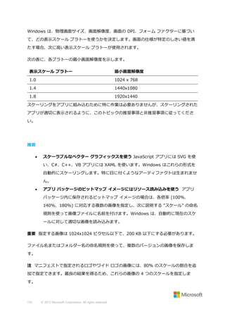 Windows は、物理画面サイズ、画面解像度、画面の DPI、フォーム ファクターに基づい
て、どの表示スケール プラトーを使うかを決定します。画面の仕様が特定のしきい値を満
たす場合、次に高い表示スケール プラトーが使用されます。
次の表に、各プラトーの最小画面解像度を示します。
表示スケール プラトー

最小画面解像度

1.0

1024 x 768

1.4

1440x1080

1.8

1920x1440

スケーリングをアプリに組み込むために特に作業は必要ありませんが、スケーリングされた
アプリが適切に表示されるように、このトピックの推奨事項と非推奨事項に従ってくださ
い。

推奨


スケーラブルなベクター グラフィックスを使う JavaScript アプリには SVG を使
い、C#、C++、VB アプリには XAML を使います。Windows はこれらの形式を
自動的にスケーリングします。特に目に付くようなアーティファクトは生まれませ
ん。



アプリ パッケージのビットマップ イメージにはリソース読み込みを使う アプリ
パッケージ内に保存されるビットマップ イメージの場合は、各倍率 (100%、
140%、180%) に対応する複数の画像を指定し、次に説明する "スケール" の命名
規則を使って画像ファイルに名前を付けます。Windows は、自動的に現在のスケ
ールに対して適切な画像を読み込みます。

重要 指定する画像は 1024x1024 ピクセル以下で、200 KB 以下にする必要があります。
ファイル名またはフォルダー名の命名規則を使って、複数のバージョンの画像を保存しま
す。
注 マニフェストで指定されるロゴやワイド ロゴの画像には、80% のスケールの割合を追
加で指定できます。最良の結果を得るため、これらの画像の 4 つのスケールを指定しま
す。

155

© 2013 Microsoft Corporation. All rights reserved.

 