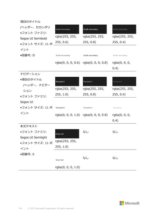 項目のタイトル
/ヘッダー、セカンダリ
•フォント ファミリ:

•フォント サイズ: 11 ポ

rgba(255, 255,

rgba(255, 255,

rgba(255, 255,

255, 0.6)

255, 0.8)

255, 0.4)

rgba(0, 0, 0, 0.6)

Segoe UI Semibold

rgba(0, 0, 0, 0.8)

rgba(0, 0, 0,

イント
•図番号: D

0.4)
ナビゲーション
•項目のタイトル
/ヘッダー、ナビゲー
ション
•フォント ファミリ:

rgba(255, 255,

rgba(255, 255,

rgba(255, 255,

255, 1.0)

255, 0.8)

255, 0.4)

rgba(0, 0, 0, 1.0)

rgba(0, 0, 0, 0.8)

rgba(0, 0, 0,

Segoe UI
•フォント サイズ: 11 ポ
イント

0.4)
本文テキスト
•フォント ファミリ:

なし

なし

なし

なし

Segoe UI Semilight
•フォント サイズ: 11 ポ
イント

rgba(255, 255,
255, 1.0)

•図番号: E

rgba(0, 0, 0, 1.0)

191

© 2013 Microsoft Corporation. All rights reserved.

 