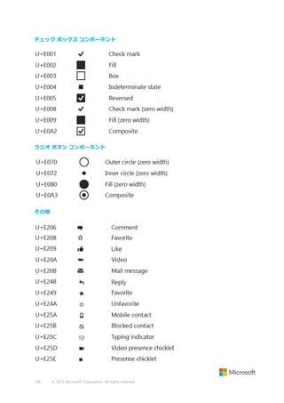 チェック ボックス コンポーネント

ラジオ ボタン コンポーネント

その他

199

© 2013 Microsoft Corporation. All rights reserved.

 