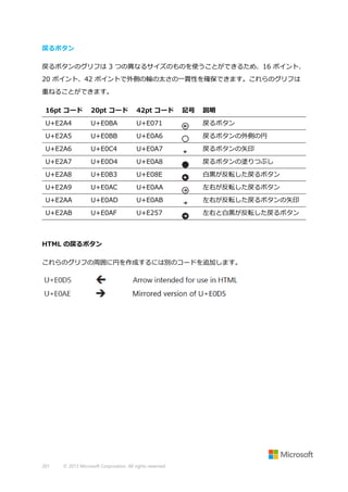 戻るボタン
戻るボタンのグリフは 3 つの異なるサイズのものを使うことができるため、16 ポイント、
20 ポイント、42 ポイントで外側の輪の太さの一貫性を確保できます。これらのグリフは
重ねることができます。
16pt コード

20pt コード

42pt コード

記号

説明

U+E2A4

U+E0BA

U+E071

戻るボタン

U+E2A5

U+E0BB

U+E0A6

戻るボタンの外側の円

U+E2A6

U+E0C4

U+E0A7

戻るボタンの矢印

U+E2A7

U+E0D4

U+E0A8

戻るボタンの塗りつぶし

U+E2A8

U+E0B3

U+E08E

白黒が反転した戻るボタン

U+E2A9

U+E0AC

U+E0AA

左右が反転した戻るボタン

U+E2AA

U+E0AD

U+E0AB

左右が反転した戻るボタンの矢印

U+E2AB

U+E0AF

U+E257

左右と白黒が反転した戻るボタン

HTML の戻るボタン
これらのグリフの周囲に円を作成するには別のコードを追加します。

201

© 2013 Microsoft Corporation. All rights reserved.

 