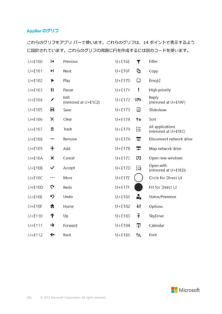 AppBar のグリフ
これらのグリフをアプリ バーで使います。これらのグリフは、14 ポイントで表示するよう
に設計されています。これらのグリフの周囲に円を作成するには別のコードを使います。

202

© 2013 Microsoft Corporation. All rights reserved.

 