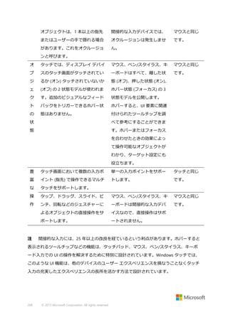 オブジェクトは、1 本以上の指先

間接的な入力デバイスでは、

マウスと同じ

またはユーザーの手で隠れる場合

オクルージョンは発生しませ

です。

があります。これをオクルージョ

ん。

ンと呼びます。
オ

タッチでは、ディスプレイ デバイ

マウス、ペン/スタイラス、キ

マウスと同じ

ブ

スのタッチ画面がタッチされてい

ーボードはすべて、離した状

です。

ジ

るか (オン) タッチされていないか

態 (オフ)、押した状態 (オン)、

ェ

(オフ) の 2 状態モデルが使われま

ホバー状態 (フォーカス) の 3

ク

す。追加のビジュアルなフィード

状態モデルを公開します。

ト

バックをトリガーできるホバー状

ホバーすると、UI 要素に関連

の

態はありません。

付けられたツールチップを調

状

べて参考にすることができま

態

す。ホバーまたはフォーカス
を合わせたときの効果によっ
て操作可能なオブジェクトが
わかり、ターゲット設定にも
役立ちます。

豊

タッチ画面において複数の入力ポ

単一の入力ポイントをサポー

タッチと同じ

富

イント (指先) で操作できるマルチ

トします。

です。

な

タッチをサポートします。

操

タップ、ドラッグ、スライド、ピ

マウス、ペン/スタイラス、キ

マウスと同じ

作

ンチ、回転などのジェスチャーに

ーボードは間接的な入力デバ

です。

よるオブジェクトの直接操作をサ

イスなので、直接操作はサポ

ポートします。

ートされません。

注

間接的な入力には、25 年以上の改良を経ているという利点があります。ホバーすると

表示されるツールチップなどの機能は、タッチパッド、マウス、ペン/スタイラス、キーボ
ード入力での UI の操作を解決するために特別に設計されています。Windows タッチでは、
このような UI 機能は、他のデバイスのユーザー エクスペリエンスを損なうことなくタッチ
入力の充実したエクスペリエンスの長所を活かす方法で設計されています。

208

© 2013 Microsoft Corporation. All rights reserved.

 