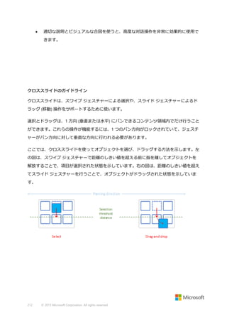 

適切な説明とビジュアルな合図を使うと、高度な対話操作を非常に効果的に使用で
きます。

クロススライドのガイドライン
クロススライドは、スワイプ ジェスチャーによる選択や、スライド ジェスチャーによるド
ラッグ (移動) 操作をサポートするために使います。
選択とドラッグは、1 方向 (垂直または水平) にパンできるコンテンツ領域内でだけ行うこと
ができます。これらの操作が機能するには、1 つのパン方向がロックされていて、ジェスチ
ャーがパン方向に対して垂直な方向に行われる必要があります。
ここでは、クロススライドを使ってオブジェクトを選び、ドラッグする方法を示します。左
の図は、スワイプ ジェスチャーで距離のしきい値を超える前に指を離してオブジェクトを
解放することで、項目が選択された状態を示しています。右の図は、距離のしきい値を超え
てスライド ジェスチャーを行うことで、オブジェクトがドラッグされた状態を示していま
す。

212

© 2013 Microsoft Corporation. All rights reserved.

 