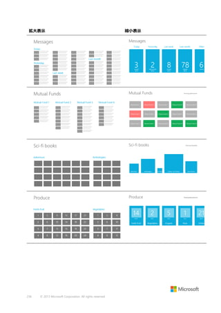 拡大表示

236

© 2013 Microsoft Corporation. All rights reserved.

縮小表示

 