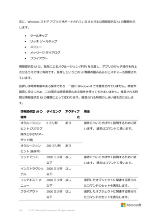 次に、Windows ストア アプリでサポートされているさまざまな情報提供型 UI の種類を示
します。


ツールチップ



リッチ ツールチップ



メニュー



メッセージ ダイアログ



フライアウト

情報提供型 UI は、指先によるオクルージョン (干渉) を克服し、アプリのタッチ操作を向上
させるうえで特に有用です。長押しというこの UI 専用の組み込みジェスチャーも用意され
ています。
長押しは時間制限のある操作であり、一般に Windows 8 では推奨されていません。学習や
調査に役立つため、この場合は時間制限のある操作を使ってもかまいません。推奨される時
間は情報提供型 UI の種類によって変わります。推奨される時間のしきい値を次に示しま
す。
情報提供型 UI の

タイミング

アクティブ

種類

用途

化

オクルージョン

0 ミリ秒

あり

ヒント (スクラブ

操作についてすばやく説明するために使
います。 通常はコマンドに使います。

操作と小さなター
ゲット用)
オクルージョン

200 ミリ秒

あり

2000 ミリ秒

なし

ヒント (操作用)
リッチ ヒント

以下
インストラクショ 2000 ミリ秒
ナル

2000 ミリ秒

ニュー

2000 ミリ秒

なし

以下

フライアウト

います。 通常はコマンドに使います。

以下

コンテキスト メ

操作についてすばやく説明するために使

なし

たコマンドのセットを表示します。
なし

以下

254

選択したオブジェクトに関連する限られ

© 2013 Microsoft Corporation. All rights reserved.

選択したオブジェクトに関連する限られ
たコマンドのセットを表示します。

 