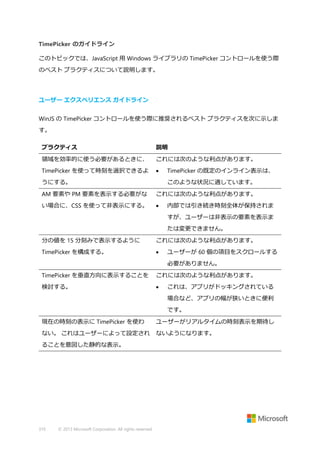 TimePicker のガイドライン
このトピックでは、JavaScript 用 Windows ライブラリの TimePicker コントロールを使う際
のベスト プラクティスについて説明します。

ユーザー エクスペリエンス ガイドライン
WinJS の TimePicker コントロールを使う際に推奨されるベスト プラクティスを次に示しま
す。
プラクティス

説明

領域を効率的に使う必要があるときに、

これには次のような利点があります。

TimePicker を使って時刻を選択できるよ



うにする。

TimePicker の既定のインライン表示は、
このような状況に適しています。

AM 要素や PM 要素を表示する必要がな

これには次のような利点があります。

い場合に、CSS を使って非表示にする。



内部では引き続き時刻全体が保持されま
すが、ユーザーは非表示の要素を表示ま
たは変更できません。

分の値を 15 分刻みで表示するように

これには次のような利点があります。

TimePicker を構成する。



ユーザーが 60 個の項目をスクロールする
必要がありません。

TimePicker を垂直方向に表示することを

これには次のような利点があります。

検討する。



これは、アプリがドッキングされている
場合など、アプリの幅が狭いときに便利
です。

現在の時刻の表示に TimePicker を使わ

ユーザーがリアルタイムの時刻表示を期待し

ない。 これはユーザーによって設定され

ないようになります。

ることを意図した静的な表示。

310

© 2013 Microsoft Corporation. All rights reserved.

 