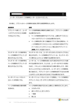 リーダー アプリのページ内検索ユーザー エクスペリエンス。

次の表に、アプリへのページ内検索の追加に関する推奨事項を示します。
推奨事項

説明

アプリ バーを使って、ユーザ

ページ内検索機能は補助的な機能であり、アプリ バーに配置す

ーがアプリでテキストを検索

る必要があります。

できるようにする。



ページ内検索を提供するアプリでは、必要なすべてのコン
トロールがアプリ バーにある必要があります。



ページ検索以外に多くの機能をアプリに含める場合は、ペ
ージ内検索のすべてのコントロールが含まれる別のアプリ
バーへのエントリ ポイントとして最上位のアプリ バーに
[検索] ボタンを追加できます。

タッチ キーボードの操作時も

タッチ キーボードは、ユーザーが入力ボックスをタップすると

ページ内検索のアプリ バーが

表示されます。ページ内検索のアプリ バーは、タッチ キーボー

表示されるようにする。

ドに隠れないように上へ移動する必要があります。

タッチ キーボードの操作時も

ユーザーは、ページ内検索を使いながら表示内のテキストを操

ページ内検索のアプリ バーが

作する必要があります。たとえば、ユーザーはテキストを読む

表示されるようにする。

ために、ドキュメントを拡大表示または縮小表示したり、表示
をパンしたりすることがあります。ユーザーがページ内検索を
使い始めたら、アプリ バーはページ内検索を終了するための閉
じるボタンと共に表示されたままにする必要があります。

キーボード ショートカット

キーボード ショートカット Ctrl + F を実装し、ページ内検索の

(Ctrl + F) を有効にする。

アプリ バーをユーザーがすぐに呼び出すことができるようにし
ます。

ページ内検索機能の基本要素

ページ内検索を実装するために必要な UI 要素を次に示します。

を含める。



入力ボックス



[前へ] ボタンと [次へ] ボタン



一致数



閉じる

365

© 2013 Microsoft Corporation. All rights reserved.

 