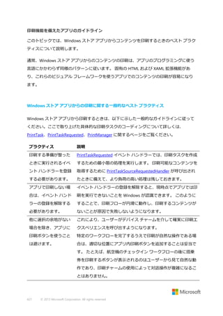 印刷機能を備えたアプリのガイドライン
このトピックでは、Windows ストア アプリからコンテンツを印刷するときのベスト プラク
ティスについて説明します。
通常、Windows ストア アプリからのコンテンツの印刷は、アプリのプログラミングに使う
言語にかかわらず同様のパターンに従います。 固有の HTML および XAML 拡張機能があ
り、これらのビジュアル フレームワークを使うアプリでのコンテンツの印刷が容易になり
ます。

Windows ストア アプリからの印刷に関する一般的なベスト プラクティス
Windows ストア アプリから印刷するときは、以下に示した一般的なガイドラインに従って
ください。ここで取り上げた具体的な印刷タスクのコーディングについて詳しくは、
PrintTask、PrintTaskRequested、PrintManager に関するページをご覧ください。
プラクティス

説明

印刷する準備が整った

PrintTaskRequested イベント ハンドラーでは、印刷タスクを作成

ときに実行されるイベ

するための最小限の処理を実行します。 印刷可能なコンテンツを

ント ハンドラーを登録

取得するために PrintTaskSourceRequestedHandler が呼び出され

する必要があります。

たときに備えて、より負荷の高い処理は残しておきます。

アプリで印刷しない場

イベント ハンドラーの登録を解除すると、現時点でアプリでは印

合は、イベント ハンド

刷を実行できないことを Windows が認識できます。 このように

ラーの登録を解除する

することで、印刷フローが円滑に動作し、印刷するコンテンツが

必要があります。

ないことが原因で失敗しないようになります。

他に選択の余地がない

これにより、ユーザーがデバイス チャームを介して確実に印刷エ

場合を除き、アプリに

クスペリエンスを呼び出すようになります。

印刷ボタンを使うこと

特定のワークフローを完了するうえで印刷が自然な操作である場

は避けます。

合は、適切な位置にアプリ内印刷ボタンを追加することは妥当で
す。 たとえば、航空機のチェックイン ワークフローの後に搭乗
券を印刷するボタンが表示されるのはユーザーから見て自然な動
作であり、印刷チャームの使用によって対話操作が複雑になるこ
とはありません。

427

© 2013 Microsoft Corporation. All rights reserved.

 
