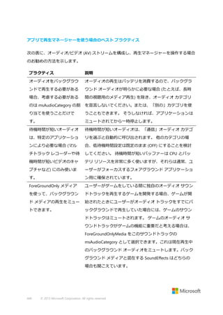 アプリで再生マネージャーを使う場合のベスト プラクティス
次の表に、オーディオ/ビデオ (AV) ストリームを構成し、再生マネージャーを操作する場合
のお勧めの方法を示します。
プラクティス

説明

オーディオをバックグラウ

オーディオの再生はバッテリを消費するので、バックグラ

ンドで再生する必要がある

ウンド オーディオが明らかに必要な場合 (たとえば、長時

場合、考慮する必要がある

間の視聴用のメディア再生) を除き、オーディオ カテゴリ

のは msAudioCategory の割

を宣言しないでください。または、「別の」カテゴリを使

り当てを使うことだけで

うこともできます。 そうしなければ、アプリケーションは

す。

ミュートされてから一時停止します。

待機時間が短いオーディオ

待機時間が短いオーディオは、「通信」オーディオ カテゴ

は、特定のアプリケーショ

リを選ぶと自動的に呼び出されます。 他のカテゴリの場

ンにより必要な場合 (マル

合、低待機時間設定は既定のまま (OFF) にすることを検討

チトラック レコーダーや待

してください。 待機時間が短いバッファーは CPU とバッ

機時間が短いビデオのキャ

テリ リソースを非常に多く使いますが、それらは通常、ユ

プチャなど) にのみ使いま

ーザーがフォーカスするフォアグラウンド アプリケーショ

す。

ン用に確保されています。

ForeGroundOnly メディア

ユーザーがゲームをしている間に独自のオーディオ サウン

を使って、バックグラウン

ドトラックを再生するゲームを開発する場合、ゲームが開

ド メディアの再生をミュー

始されたときにユーザーがオーディオ トラックをすでにバ

トできます。

ックグラウンドで再生していた場合には、ゲームのサウン
ドトラックはミュートされます。 ゲームのオーディオ サ
ウンドトラックがゲームの機能に重要だと考える場合は、
ForeGroundOnlyMedia をこのサウンドトラックの
msAudioCategory として選択できます。これは現在再生中
のバックグラウンド オーディオをミュートします。バック
グラウンド メディアと混在する SoundEffects はどちらの
場合も聞こえています。

440

© 2013 Microsoft Corporation. All rights reserved.

 