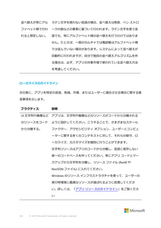 並べ替えが常にアル

ラテン文字を使わない言語の場合、並べ替えは発音、ペン ストロ

ファベット順で行わ

ークの数などの要素に基づいて行われます。ラテン文字を使う言

れると想定しない。

語でも、常にアルファベット順の並べ替えを行うわけではありま
せん。たとえば、一部のカルチャでは電話帳はアルファベット順
では並んでいない場合があります。システムによって並べ替えが
自動的に行われますが、自分で独自の並べ替えアルゴリズムを作
る場合は、必ず、アプリの対象市場で使われている並べ替え方法
を考慮してください。

ローカライズのガイドライン
次の表に、アプリを特定の言語、地域、市場、またはユーザーに適合させる場合に関する推
奨事項を示します。
プラクティス

説明

UI 文字列や画像など

アプリは、文字列や画像などのリソースがコードから分離される

のリソースをコード

ように設計してください。こうすることで、さまざまなスケール

から分離する。

ファクター、アクセシビリティ オプション、ユーザーとコンピュ
ーターに関する多くのコンテキストに対して、それらの保守、ロ
ーカライズ、カスタマイズを個別に行うことができます。
文字列リソースはアプリのコードから分離し、言語に依存しない
単一のコードベースを作ってください。常にアプリ コードとマー
クアップから文字列を分離し、リソース ファイル (ResW や
ResJSON ファイル) に入れてください。
Windows のリソース インフラストラクチャを使って、ユーザーの
実行時環境に最適なリソースが選ばれるように処理してくださ
い。詳しくは、「アプリ リソースのガイドライン」をご覧くださ
い

543

© 2013 Microsoft Corporation. All rights reserved.

 