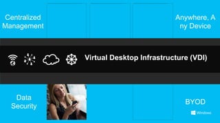 Centralized                             Anywhere, A
Management                               ny Device



              Virtual Desktop Infrastructure (VDI)




   Data
                                           BYOD
  Security
 