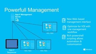 Powerfull Management
   App-V Management
   Server
                       New Web-based
                       management interface
                        Optimize for VDI with
                        one management
                        workflow
                       Rich powershell
                       scripting allows
                       automation &
                       customization
 