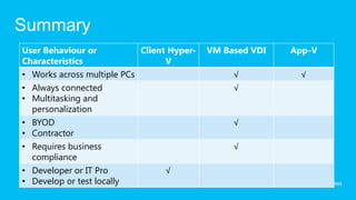 Summary
User Behaviour or           Client Hyper-   VM Based VDI   App-V
Characteristics                   V
• Works across multiple PCs                      √          √
• Always connected                               √
• Multitasking and
  personalization
• BYOD                                           √
• Contractor
• Requires business                              √
  compliance
• Developer or IT Pro            √
• Develop or test locally
 