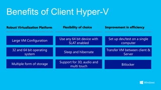Benefits of Client Hyper-V
Robust Virtualization Platform     Flexibility of choice      Improvement in efficiency



   Large VM Configuration        Use any 64 bit device with     Set up dev/test on a single
                                       SLAT enabled                     computer

   32 and 64 bit operating                                    Transfer VM between client &
                                    Sleep and hibernate
           system                                                        Server

                                 Support for 3D, audio and
   Multiple form of storage                                             Bitlocker
                                       multi touch
 