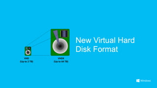 New Virtual Hard
                               Disk Format
   VHD            VHDX
(Up to 2 TB)   (Up to 64 TB)
 