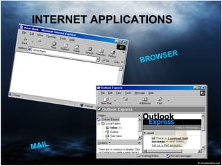 INTERNET APPLICATIONS
BROWSER
MAIL
 