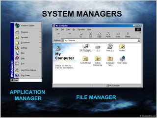 SYSTEM MANAGERS
APPLICATION
MANAGER FILE MANAGER
 