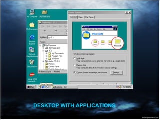 Windows 98 Pc Shell Windows 98 | PPT