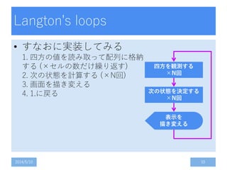 Langton's loops
• すなおに実装してみる
1. 四方の値を読み取って配列に格納
する (×セルの数だけ繰り返す)
2. 次の状態を計算する (×N回)
3. 画面を描き変える
4. 1.に戻る
2014/5/10 10
表示を
描き変える
四方を観測する
×N回
次の状態を決定する
×N回
 