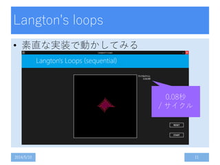 Langton's loops
• 素直な実装で動かしてみる
2014/5/10 11
0.08秒
/ サイクル
 