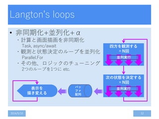 Langton's loops
• 非同期化+並列化+α
・計算と画面描画を非同期化
Task, async/await
・観測と状態決定のループを並列化
Parallel.For
・その他、ロジックのチューニング
2つのループを1つに etc.
2014/5/10 12
表示を
描き変える
四方を観測する
×N回
次の状態を決定する
×N回
並列実行
並列実行
バッ
ファ
配列
 