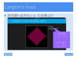 Langton's loops
• 非同期+並列化+α の効果は!?
2014/5/10 13
0.009秒
/ サイクル
1ケタ速く
なった!!
 