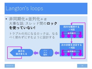 Langton's loops
• 非同期化+並列化+α
大事な話: スレッド間のロック
を使っていない!
トラブルの元になるロックは、なる
べく使わずにすむように設計する
2014/5/10 14
表示を
描き変える
四方を観測する
×N回
次の状態を決定する
×N回
並列実行
並列実行
バッ
ファ
配列
 