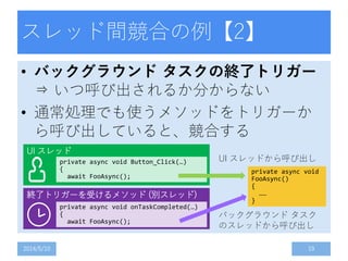 スレッド間競合の例【2】
• バックグラウンド タスクの終了トリガー
⇒ いつ呼び出されるか分からない
• 通常処理でも使うメソッドをトリガーか
ら呼び出していると、競合する
2014/5/10 19
private async void
FooAsync()
{
……
}
UI スレッドから呼び出し
UI スレッド
private async void Button_Click(…)
{
await FooAsync();
バックグラウンド タスク
のスレッドから呼び出し
終了トリガーを受けるメソッド (別スレッド)
private async void onTaskCompleted(…)
{
await FooAsync();
 