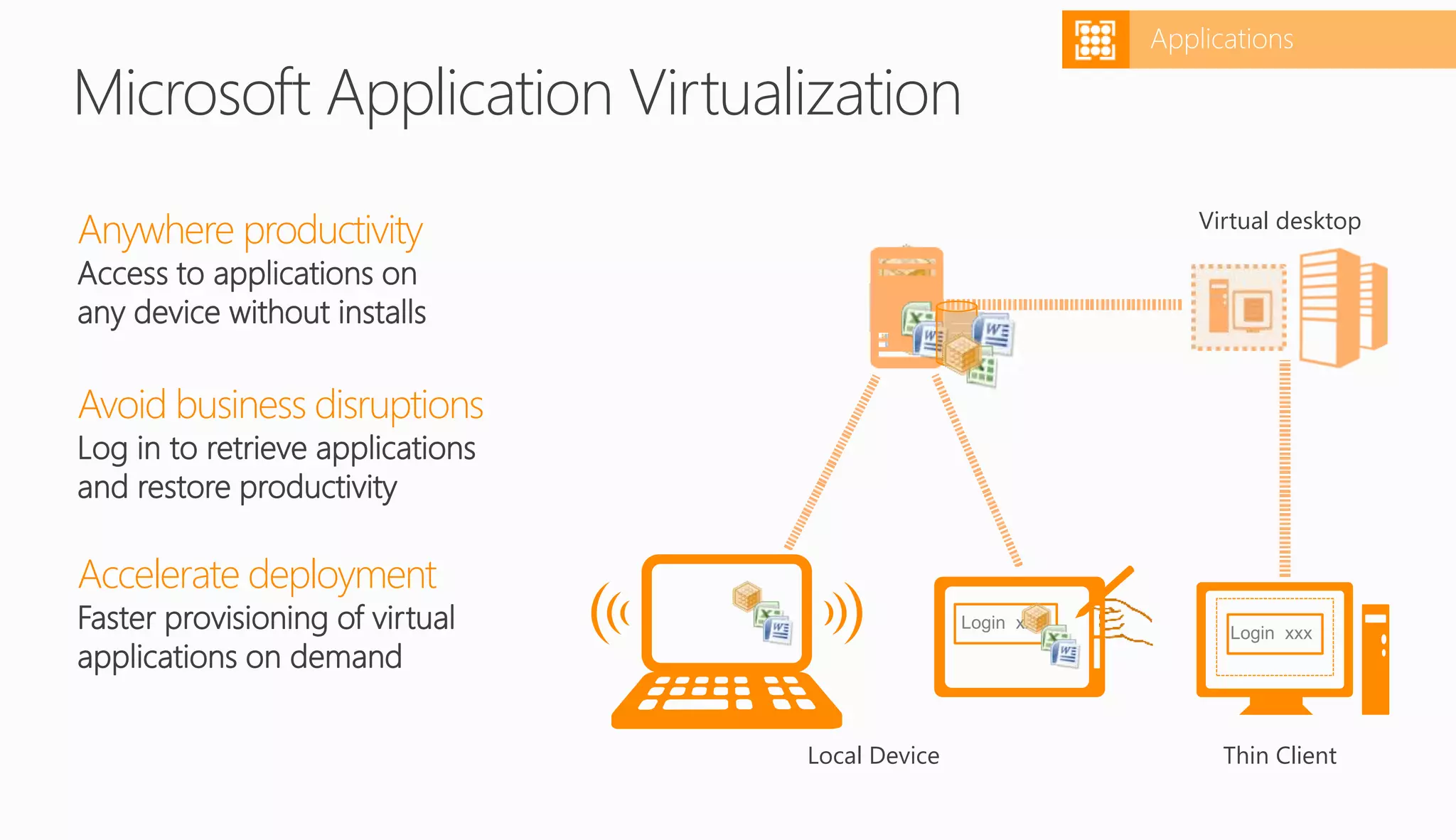 Local Device
Virtual desktop
Login xxx
Login xxx
Microsoft Application Virtualization
Anywhere productivity
Access to applications on
any device without installs
Avoid business disruptions
Log in to retrieve applications
and restore productivity
Accelerate deployment
Faster provisioning of virtual
applications on demand
Thin Client
Applications
 