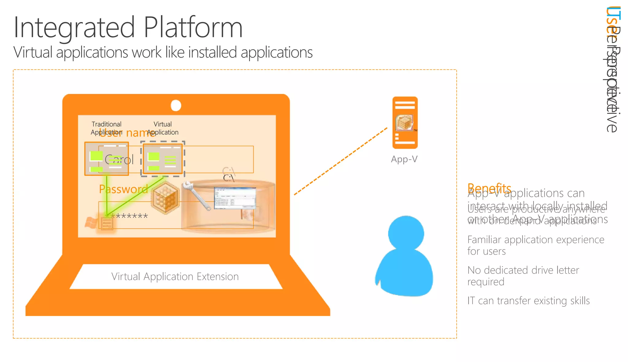 App-V
C:
Virtual Application Extension
Integrated Platform
Virtual applications work like installed applications
User name
Password
Carol
********
Benefits
Users are productive anywhere
with on demand applications
Familiar application experience
for users
No dedicated drive letter
required
IT can transfer existing skills
UserPerspectiveITPerspective
Virtual
Application
Traditional
Application
App-V applications can
interact with locally installed
or other App-V applications
 