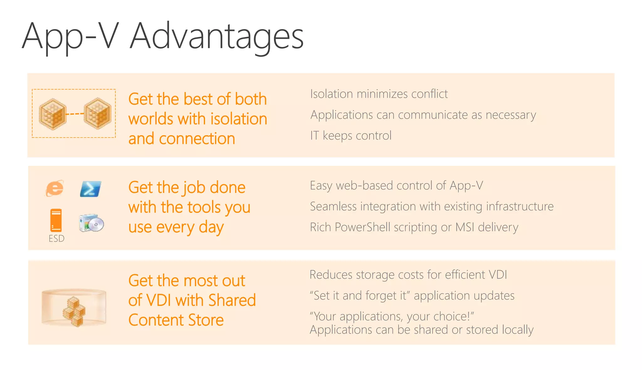 App-V Advantages
Isolation minimizes conflict
Applications can communicate as necessary
IT keeps control
Easy web-based control of App-V
Seamless integration with existing infrastructure
Rich PowerShell scripting or MSI delivery
Reduces storage costs for efficient VDI
“Set it and forget it” application updates
“Your applications, your choice!”
Applications can be shared or stored locally
Get the most out
of VDI with Shared
Content Store
Get the best of both
worlds with isolation
and connection
Get the job done
with the tools you
use every day
ESD
 