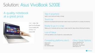 Take it anywhere
Light in your hand and holds a charge
Competing platforms don’t:
Have touch
Multitask
Run desktop apps
Lots of Value
A PC that delivers a lot of value for a reasonable price.
Touch me
Keyboard, touchpad and touchscreen make it easy to use this PC in a variety of scenarios.
Ready to go in a snap
Wakes up in 2 seconds and can stay on sleep mode for days without draining the battery.
Solution: Asus VivoBook S200E
Other Great Options:
Lenovo IdeaPad S210
Acer Aspire v5 -122
HP Pavilion Touchsmart
Dell inspiron 15
A quality notebook
at a great price
11.6” / 1366 x 768
Intel Core (Ivy Bridge)
5 hours battery life
2.97 lbs / 1.2”
Under $500
 
