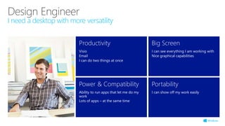 Design Engineer
I need a desktop with more versatility
Productivity
Visio
Email
I can do two things at once
Big Screen
I can see everything I am working with
Nice graphical capabilities
Power & Compatibility
Ability to run apps that let me do my
work
Lots of apps – at the same time
Portability
I can show off my work easily
 