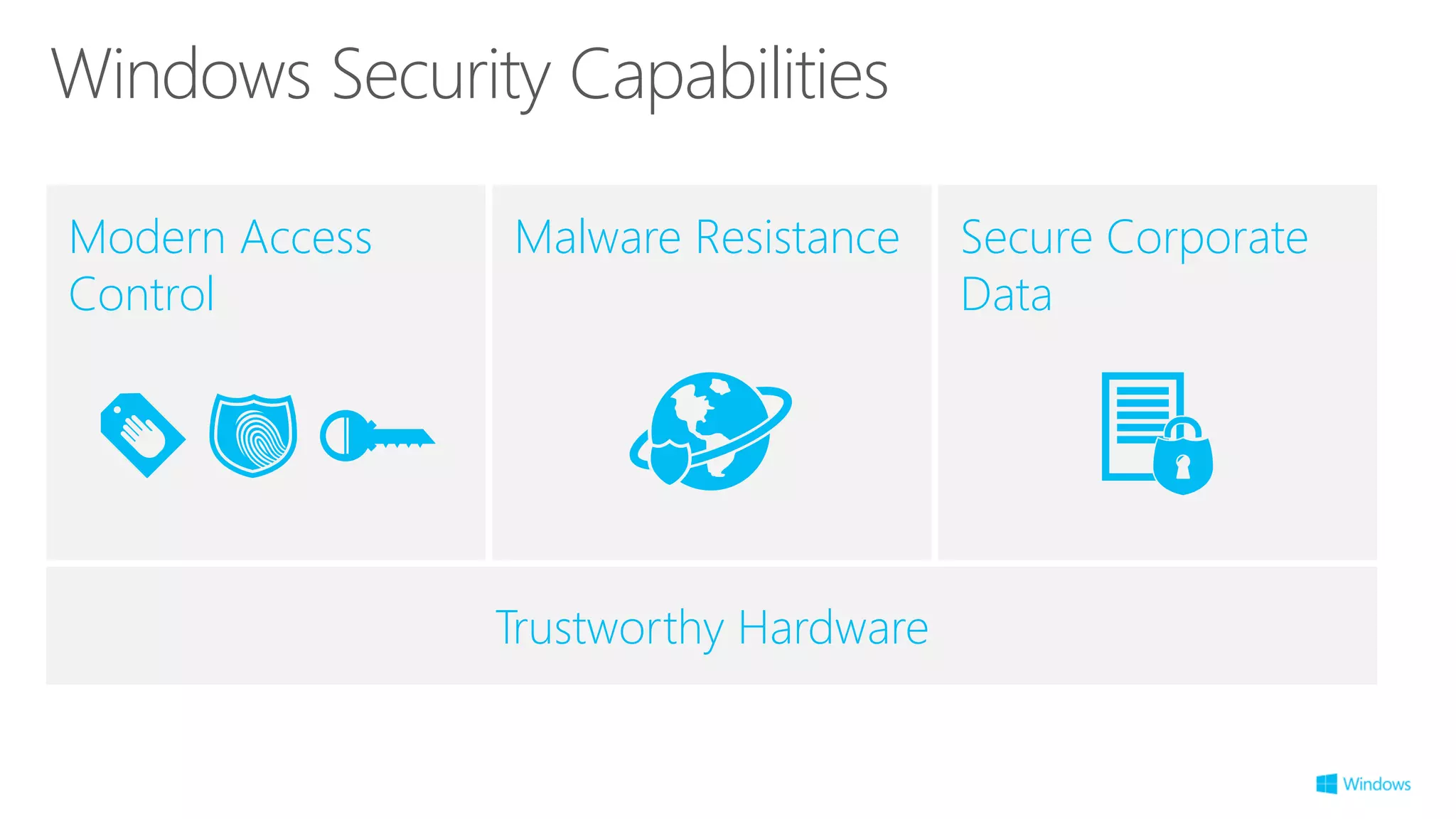 Windows Security Capabilities
Modern Access
Control
Malware Resistance
Trustworthy Hardware
Secure Corporate
Data
 
