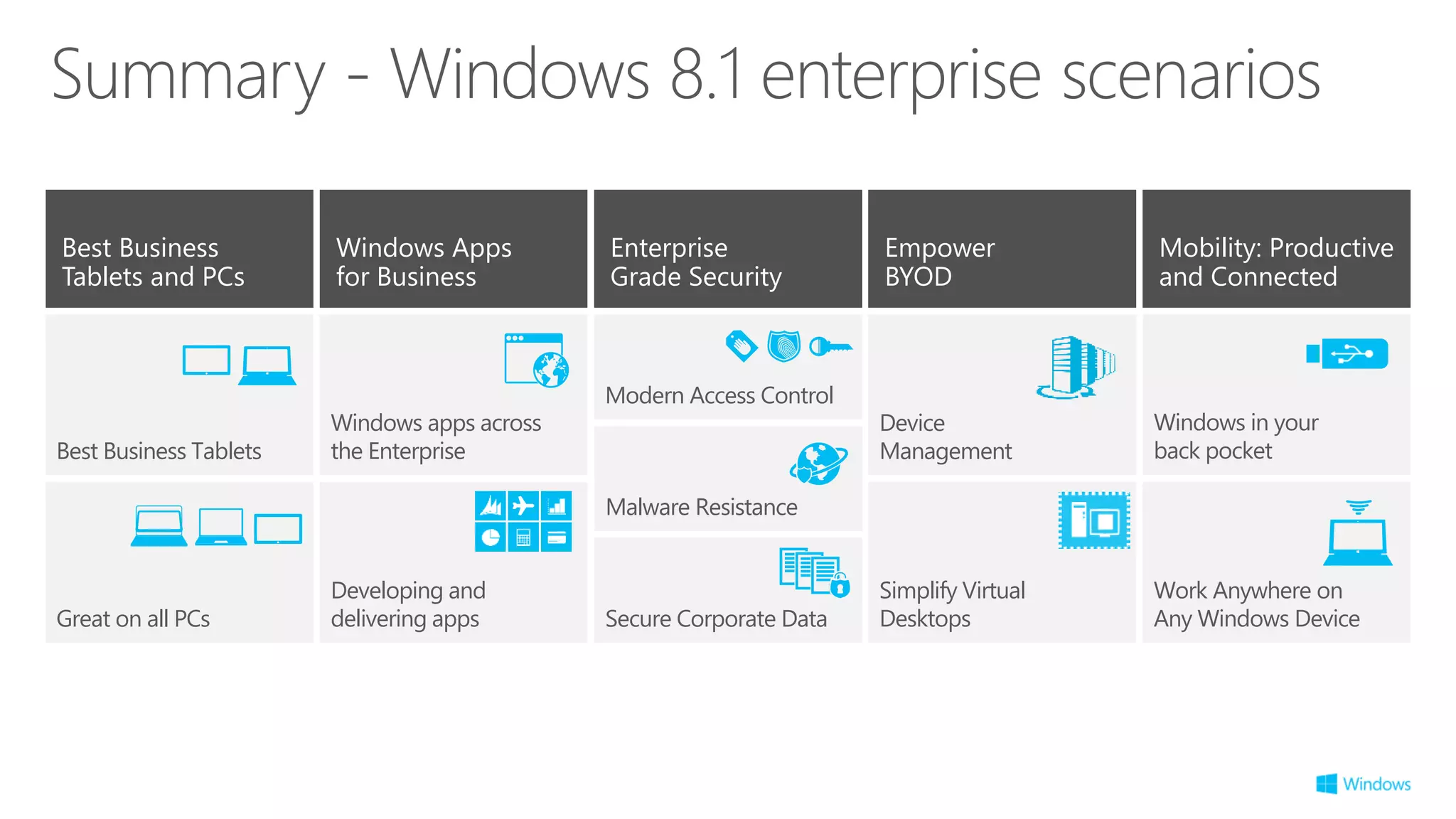 Summary - Windows 8.1 enterprise scenarios
Windows in your
back pocket
Work Anywhere on
Any Windows Device
Malware Resistance
Modern Access Control
Secure Corporate Data
Simplify Virtual
Desktops
Best Business Tablets
Windows apps across
the Enterprise
Device
Management
Developing and
delivering appsGreat on all PCs
Best Business
Tablets and PCs
Mobility: Productive
and Connected
Empower
BYOD
Enterprise
Grade Security
Windows Apps
for Business
 