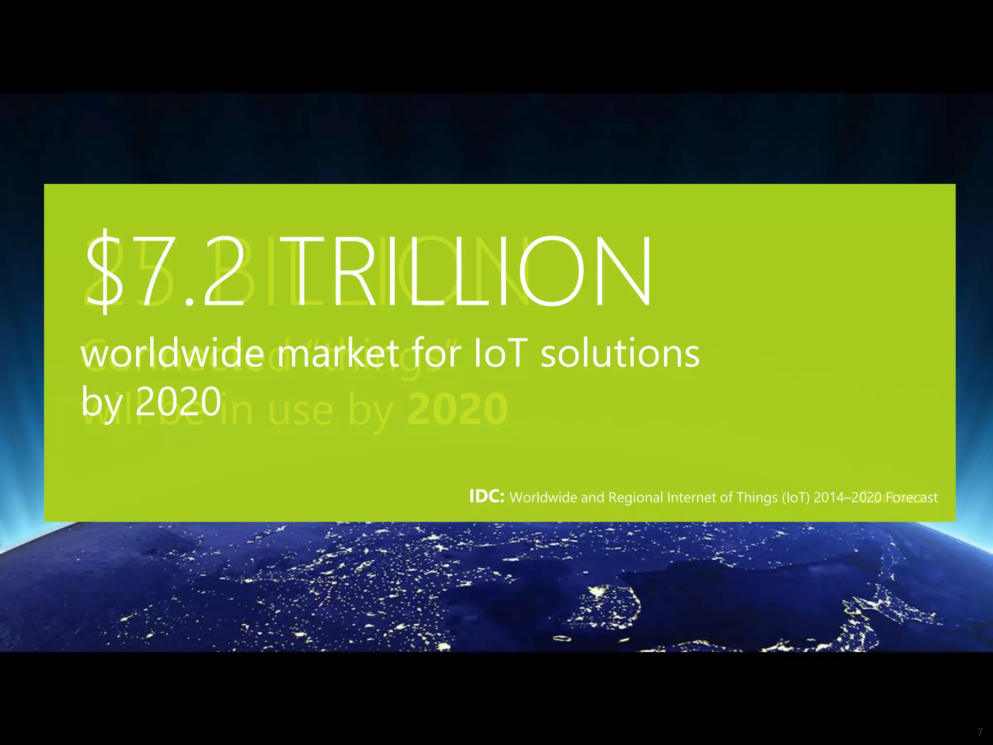 25 BILLION
Connected “things”
will be in use by 2020
Gartner
$7.2 TRILLION
worldwide market for IoT solutions
by 2020
IDC: Worldwide and Regional Internet of Things (IoT) 2014–2020 Forecast
 