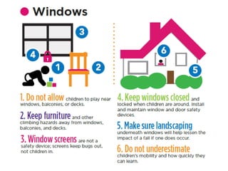 Window safety