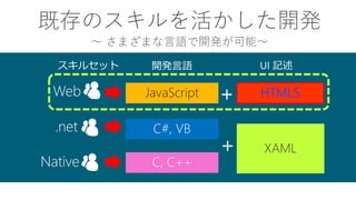 ȴΥ_k 
ޤޤZ_kܡ 
JavaScript 
C#, VB 
C, C++ 
HTML5 
XAML 
_kZ 
UI ӛ 
륻å 
+ 
+ 
Web 
.net 
Native  