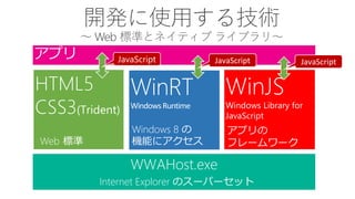 _kʹä뼼g Web˜ʤȥͥƥ֥饤֥ꡫ 
WWAHost.exe 
Internet Explorer Υ`ѩ`å 
HTML5CSS3(Trident) 
Web˜ 
WinJSWindows Library for JavaScript 
JavaScript 
ץ 
ե`` 
JavaScript 
Windows 8  Cܤ˥ 
JavaScript  