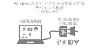 Windowsȥץ꤫ӾAܤ ǥХηN 2N˴e 
ڲdC 
ⲿӾAC (xC)  